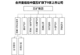 兼并重組助推深化國企改革取得實(shí)質(zhì)性進(jìn)展