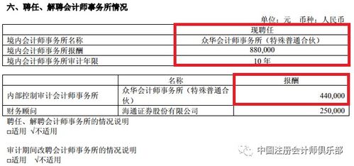 老鐵甲方眾華業務解凍，上市公司鼎力續聘其擔當2019年度審計重任