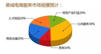 一文看懂農資電商市場格局 農村電商如何承接總公司業(yè)務